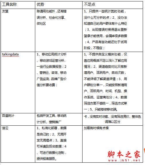 常用的网站流量分析工具有哪些？如何进行网站流量管理？-第5张图片-90博客网