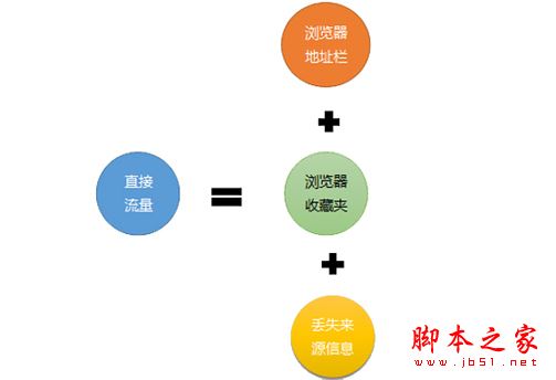 常用的网站流量分析工具有哪些？如何进行网站流量管理？-第4张图片-90博客网
