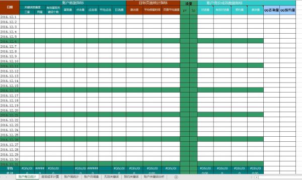 你知道几个?百度SEM推广运营必备的数据报表模板盘点-第5张图片-90博客网