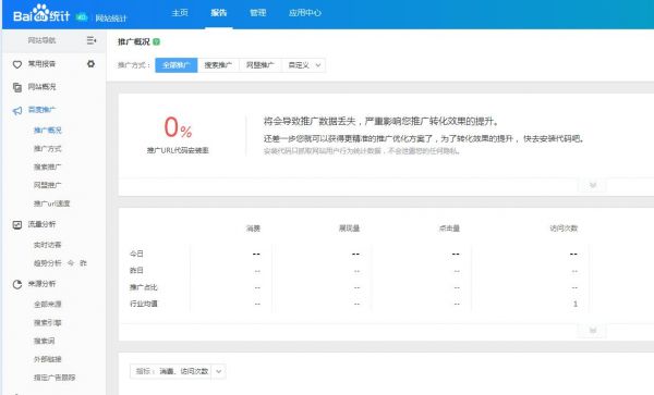 你知道几个?百度SEM推广运营必备的数据报表模板盘点-第3张图片-90博客网