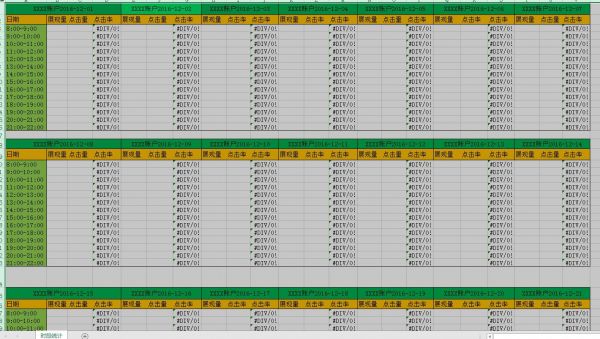 你知道几个?百度SEM推广运营必备的数据报表模板盘点-第6张图片-90博客网