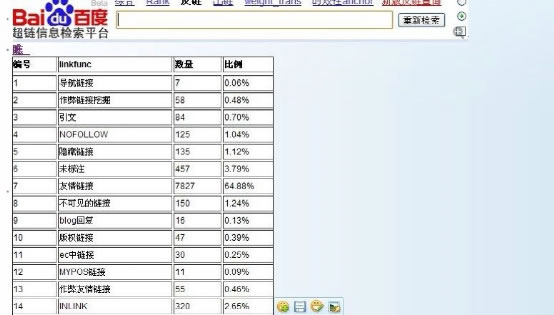 实战排名案例解析搜索引擎如何识别链接作弊-第1张图片-90博客网 实战排名案例解析搜索引擎如何识别链接作弊-第1张图片-90博客网