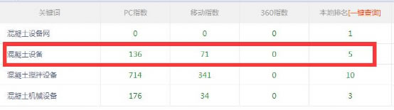 实战排名案例解析搜索引擎如何识别链接作弊-第8张图片-90博客网 实战排名案例解析搜索引擎如何识别链接作弊-第8张图片-90博客网