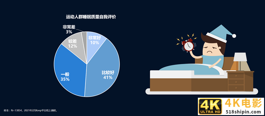 布道睡眠健康十余年，慕思破解“全民缺觉时代”睡眠困境-第2张图片-90博客网