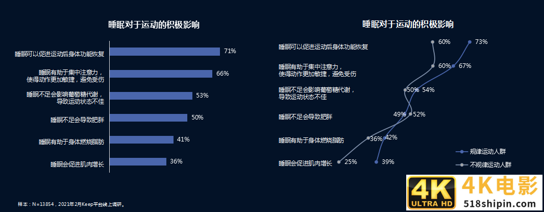 布道睡眠健康十余年，慕思破解“全民缺觉时代”睡眠困境-第3张图片-90博客网