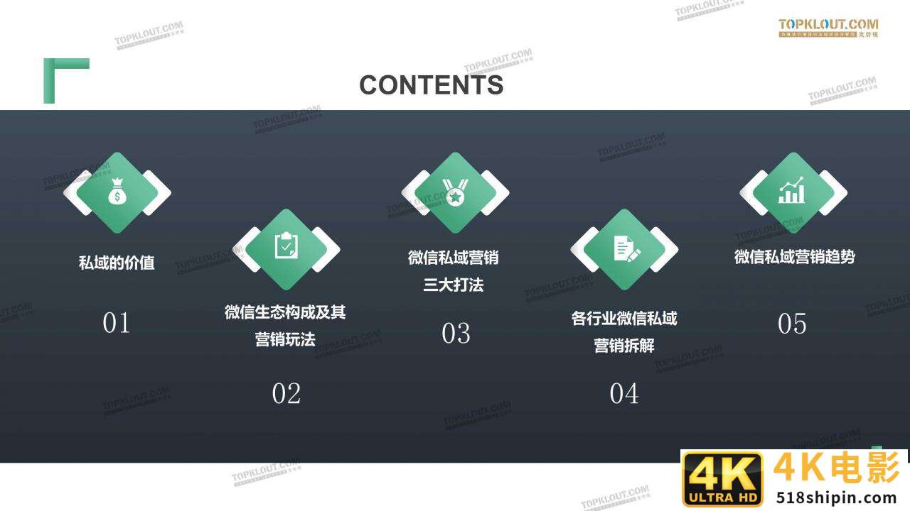 微信生态下的营销洞察报告（克劳锐）-第2张图片-90博客网