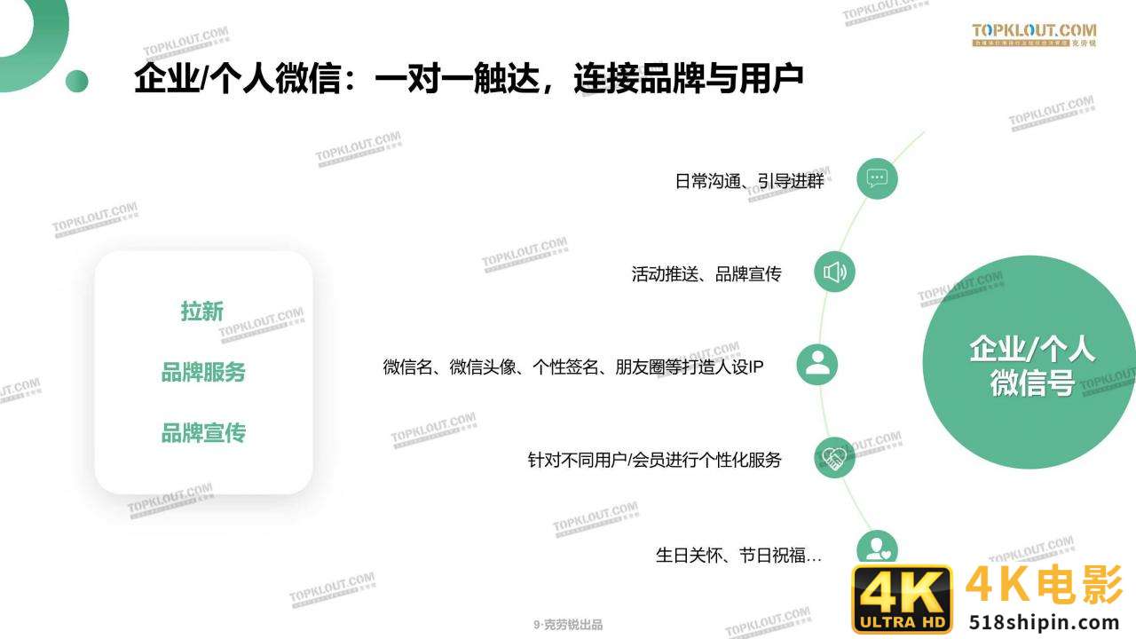 微信生态下的营销洞察报告（克劳锐）-第9张图片-90博客网