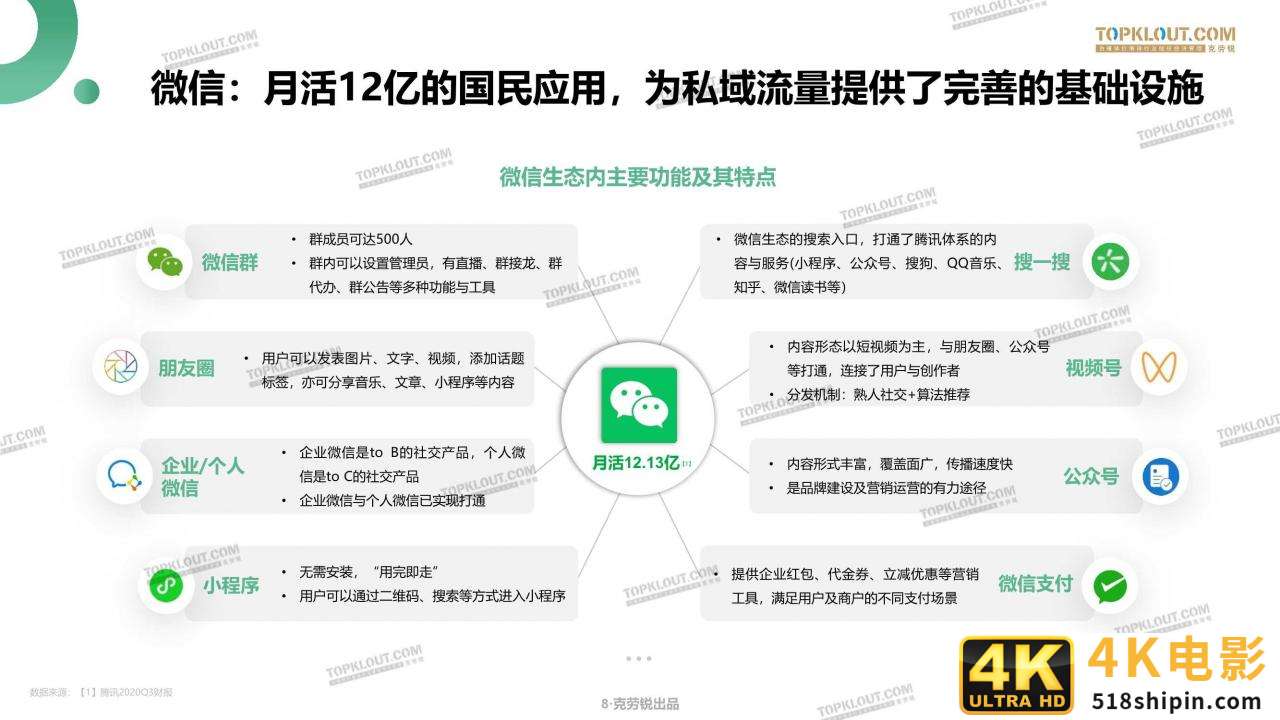 微信生态下的营销洞察报告（克劳锐）-第8张图片-90博客网