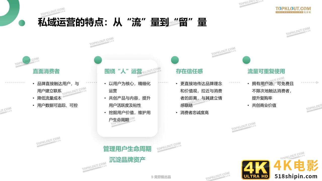 微信生态下的营销洞察报告（克劳锐）-第5张图片-90博客网