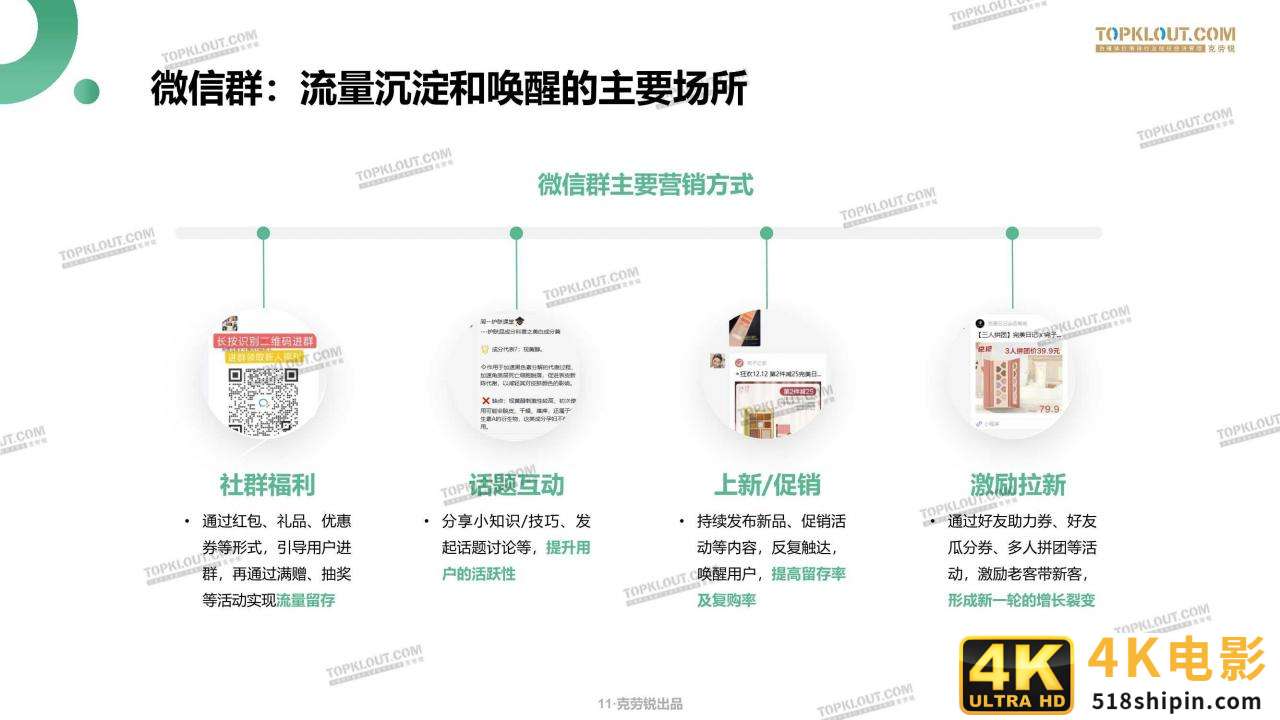 微信生态下的营销洞察报告（克劳锐）-第11张图片-90博客网