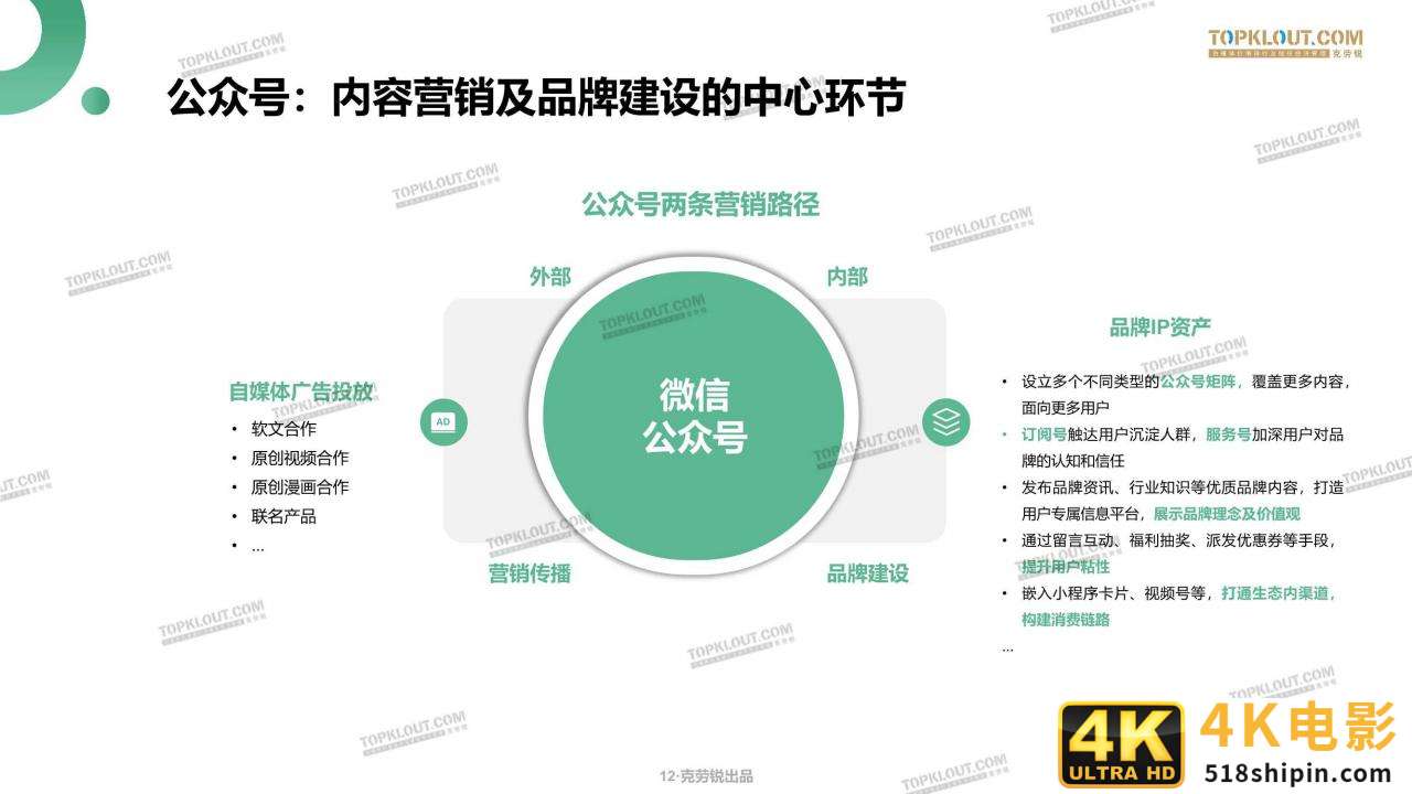 微信生态下的营销洞察报告（克劳锐）-第12张图片-90博客网