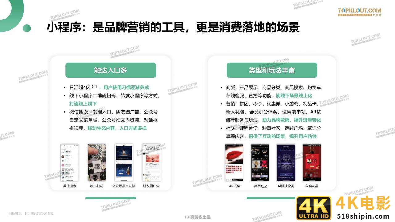 微信生态下的营销洞察报告（克劳锐）-第13张图片-90博客网