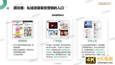 微信生态下的营销洞察报告（克劳锐）-第10张图片-90博客网
