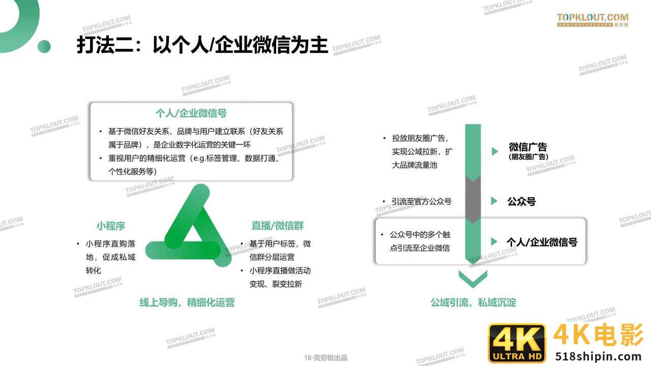 微信生态下的营销洞察报告（克劳锐）-第18张图片-90博客网