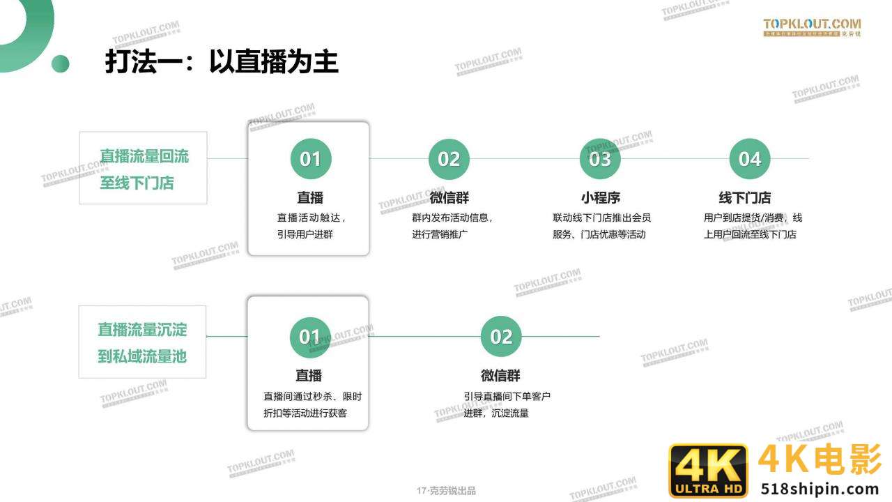 微信生态下的营销洞察报告（克劳锐）-第17张图片-90博客网