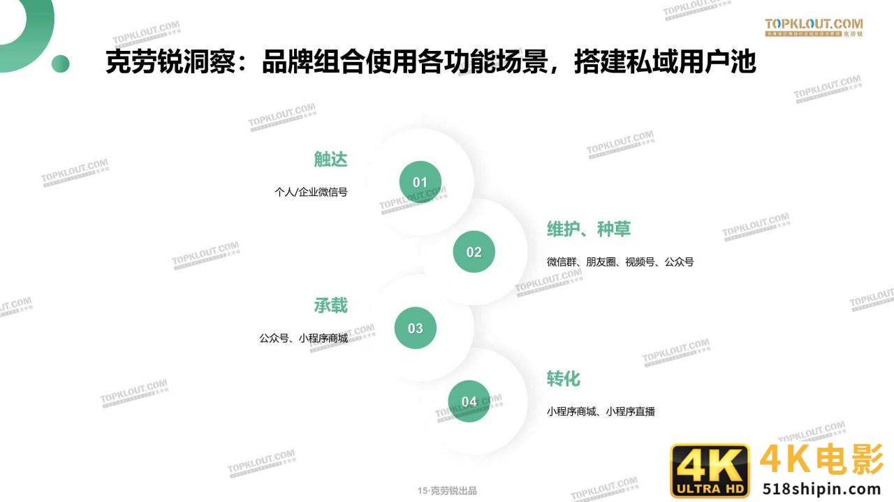 微信生态下的营销洞察报告（克劳锐）-第15张图片-90博客网