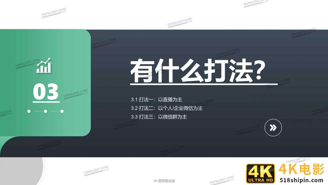 微信生态下的营销洞察报告（克劳锐）-第16张图片-90博客网