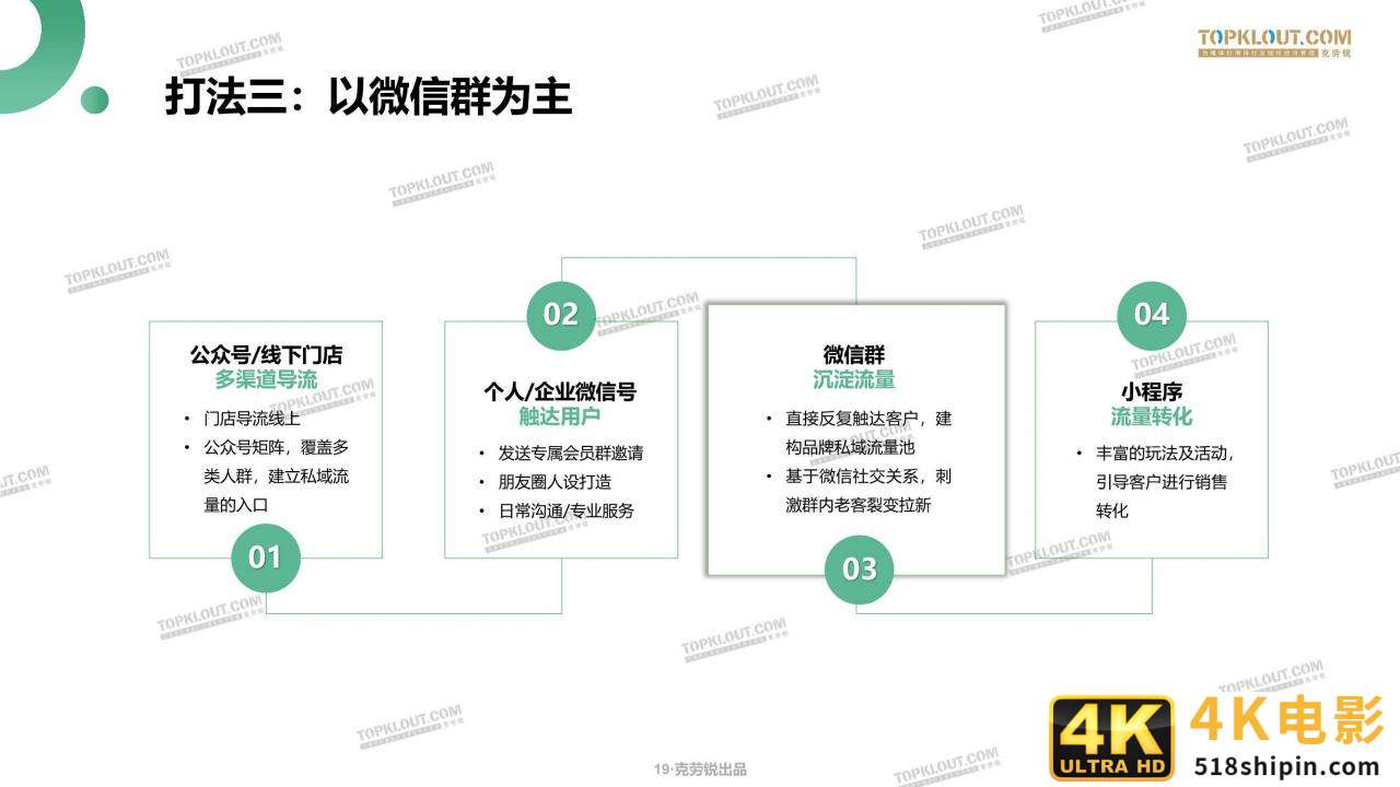 微信生态下的营销洞察报告（克劳锐）-第19张图片-90博客网