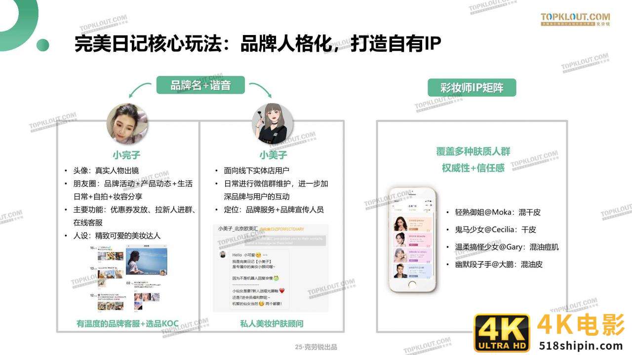 微信生态下的营销洞察报告（克劳锐）-第25张图片-90博客网