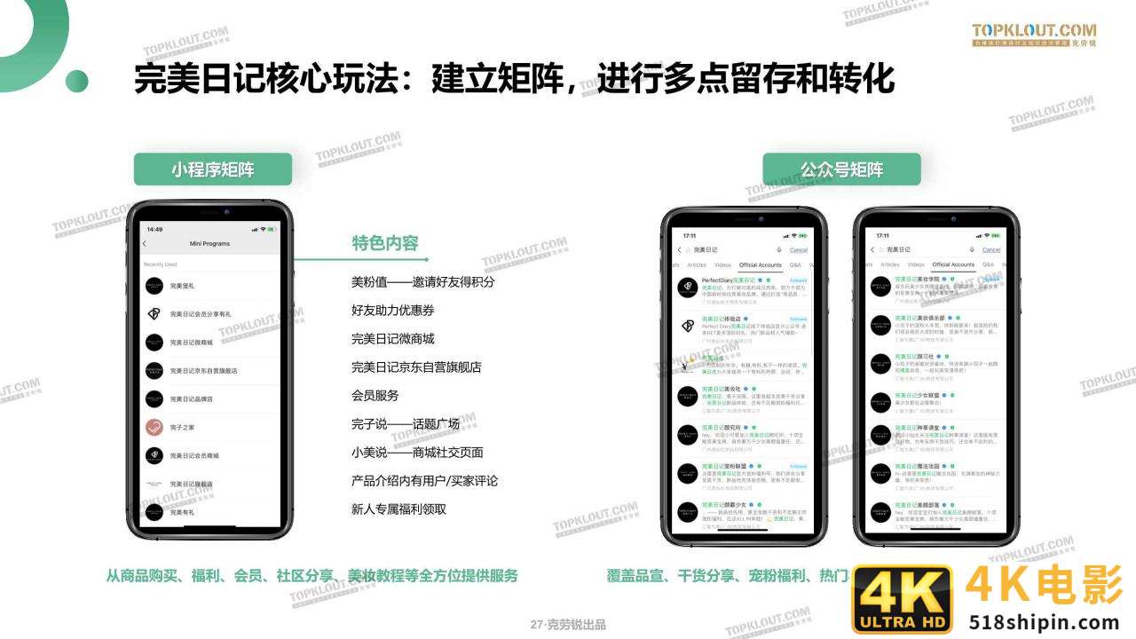 微信生态下的营销洞察报告（克劳锐）-第27张图片-90博客网