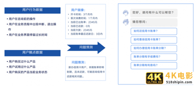 从服务、营销、管理层看智能客服系统-第5张图片-90博客网