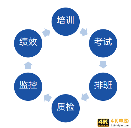 从服务、营销、管理层看智能客服系统-第8张图片-90博客网