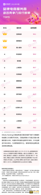 2021年中国品牌电商服务商综合竞争力排行榜单TOP15-第1张图片-90博客网