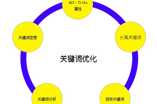 母婴网站如何做好推广?做好母婴网站关键词优化方法-第1张图片-90博客网 母婴网站如何做好推广?做好母婴网站关键词优化方法-第1张图片-90博客网