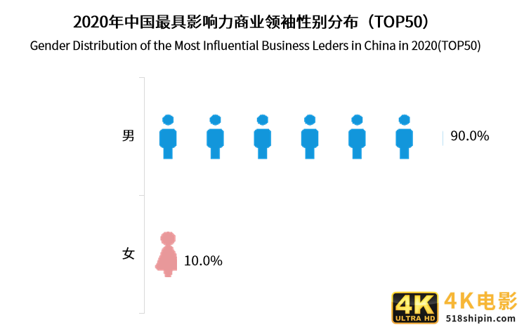 中国商业领袖影响力排行榜单TOP50：半数来自华东地区-第3张图片-90博客网