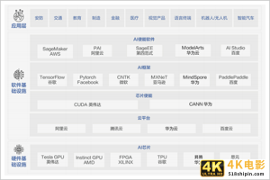 AI离全社会普及，只差一个计算中心？-第6张图片-90博客网