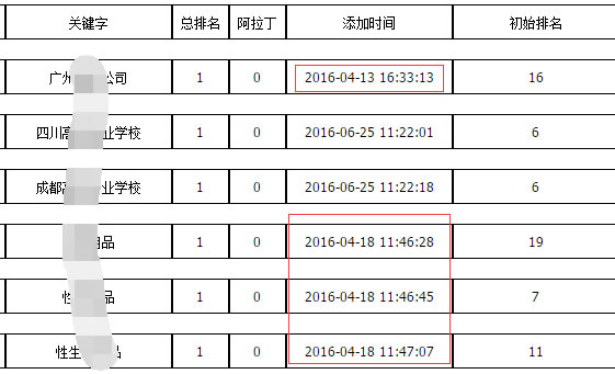 揭穿百度快速排名的七大谎言-第4张图片-90博客网 揭穿百度快速排名的七大谎言-第4张图片-90博客网