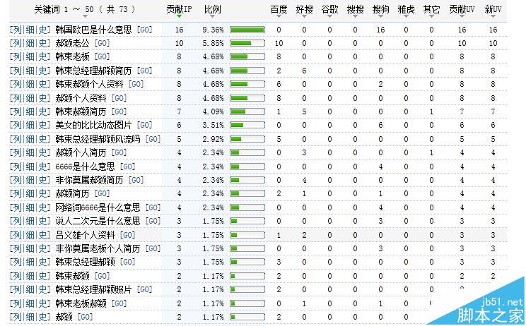 站长统计工具怎么挖掘并分析网站关键词?-第1张图片-90博客网