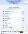 影响下一个财富十年，理财通是如何做到精选的？-第2张图片-90博客网
