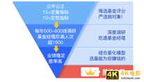 影响下一个财富十年，理财通是如何做到精选的？-第8张图片-90博客网