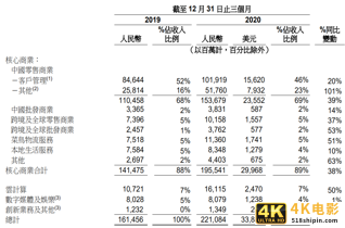 阿里Q4财报解读：股价与业绩背道而驰，投资人在担心什么？-第2张图片-90博客网
