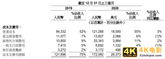 阿里Q4财报解读：股价与业绩背道而驰，投资人在担心什么？-第3张图片-90博客网