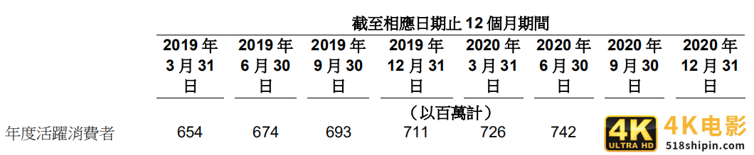 阿里Q4财报解读：股价与业绩背道而驰，投资人在担心什么？-第4张图片-90博客网
