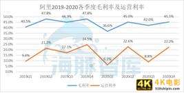 阿里Q4财报解读：股价与业绩背道而驰，投资人在担心什么？-第6张图片-90博客网