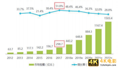 K12在线教育行业发展SWOT分析-第2张图片-90博客网