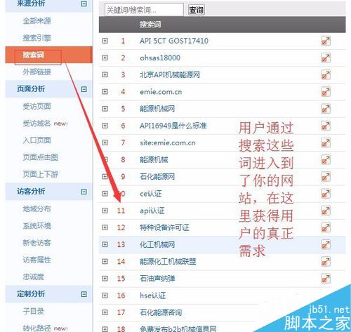 如何从网站中挖掘更多有价值的关键词?-第5张图片-90博客网
