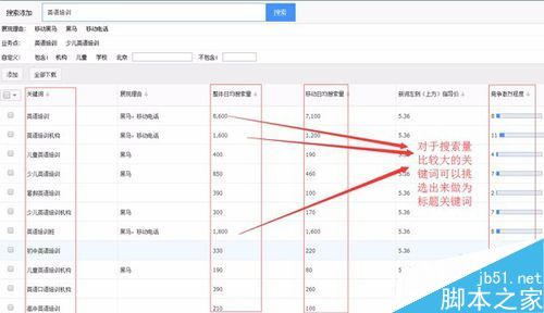 如何从网站中挖掘更多有价值的关键词?-第4张图片-90博客网