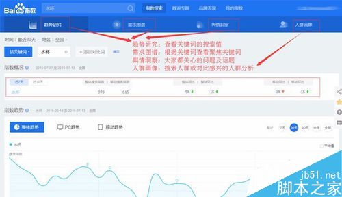 如何从网站中挖掘更多有价值的关键词?-第3张图片-90博客网