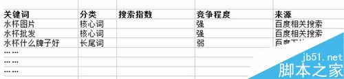 如何从网站中挖掘更多有价值的关键词?-第6张图片-90博客网