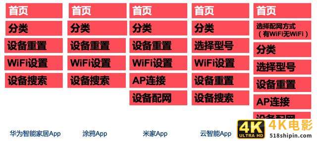 智能家居设备的配网方案与流程分析-第7张图片-90博客网