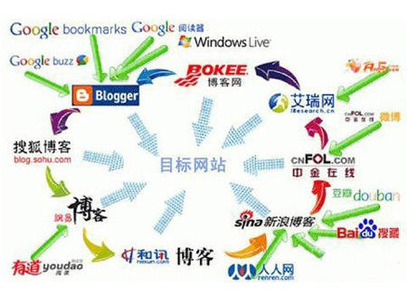 网站高质量友链和外链怎么发?具体方法详解-第1张图片-90博客网 网站高质量友链和外链怎么发?具体方法详解-第1张图片-90博客网