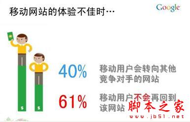 谷歌手机站优化指南之移动建站十大原则-第1张图片-90博客网