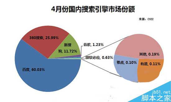 百度为什么要把你的网站放到首页?-第2张图片-90博客网 百度为什么要把你的网站放到首页?-第2张图片-90博客网