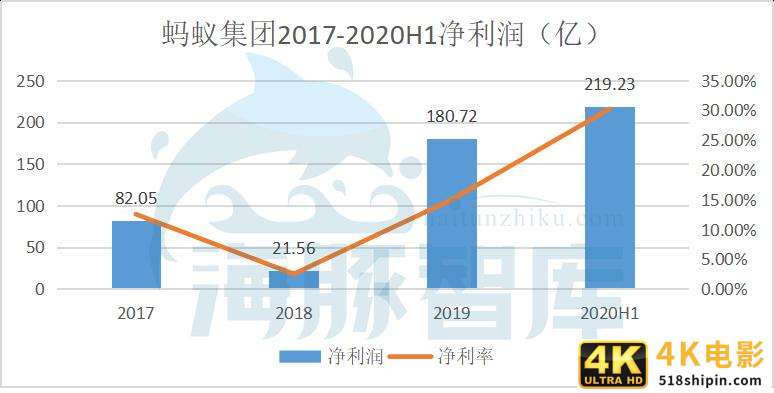 支付巨头蚂蚁集团，为何主动转移业务重心？-第4张图片-90博客网