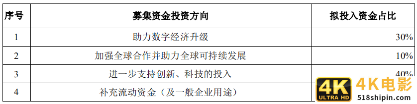 支付巨头蚂蚁集团，为何主动转移业务重心？-第9张图片-90博客网