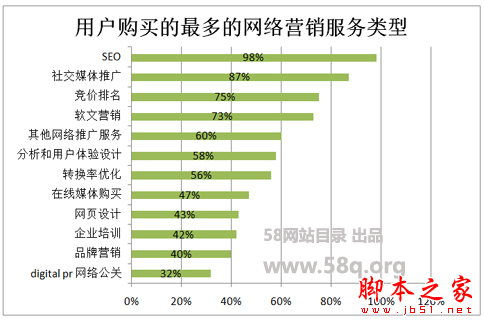如何做好SEO优化？谈到网络营销就不得不说的SEO优化技巧-第2张图片-90博客网